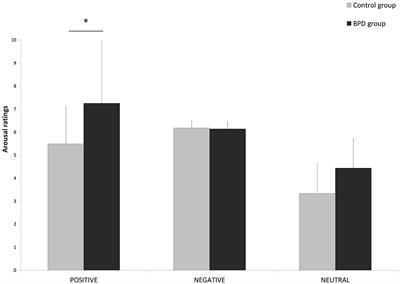 Sleep quality and <mark class="highlighted">emotional reactivity</mark> in patients with borderline personality disorder